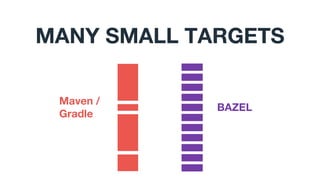 Maven /
Gradle
BAZEL
MANY SMALL TARGETS
 