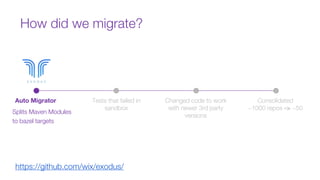 How did we migrate?
Changed code to work
with newer 3rd party
versions
Auto Migrator Tests that failed in
sandbox
Consolidated
~1000 repos -> ~50
https://github.com/wix/exodus/
Splits Maven Modules
to bazel targets
 