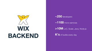 WIX
BACKEND
~250 developers
~1100 micro-services
>10M LoC, Scala ,Java, Node.js
K’s of builds every day
 