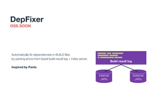 Automatically fix dependencies in BUILD files
by parsing errors from bazel build result log + index server.
Inspired by Pants
OSS SOON
DepFixer
Internal
JARs
External
JARs
Build result log
 