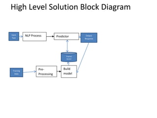 PredictorNLP Process
Build
model
Pre-
Processing
Input
Text
Training
Data
Output
Response
Trained
Model
High Level Solution Block Diagram
 
