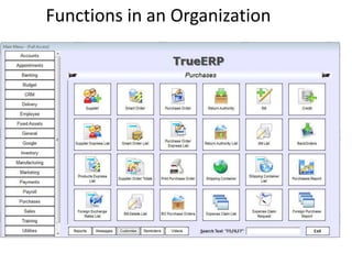 Functions in an Organization
 