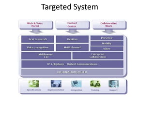 Targeted System
 