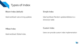 Bloom Index (default)
Ideal workload: Late arriving updates
Simple Index
Ideal workload: Random updates/deletes to a
dimension table
HBase Index
Ideal workload: Global index
Custom Index
Users can provide custom index implementation
Types of Index
 