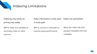 Indexing Limitations
Indexing only works on
primary key today
WIP to make this available as
secondary index on other
columns.
Index information is only used
in write path
WIP to use this in read path to
improve query performance.
Index not centralized
Move the index info from
parquet metadata into hudi
metadata
 