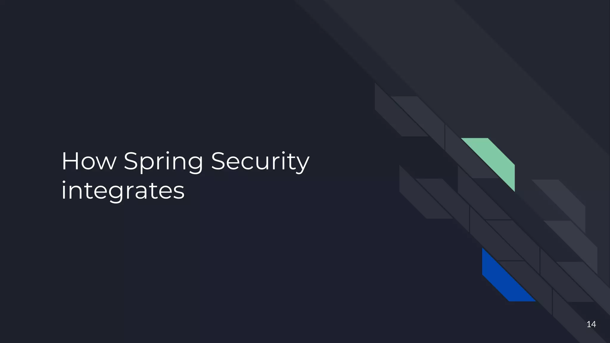 How Spring Security
integrates
14
 