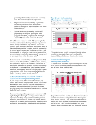 Building Leadership Bench Strength: Current Trends in Succession ...