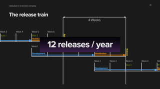 Using lean in a non-lean company
The release train
23
4 Weeks
Week 1 Week 2 Week 3 Week 4 Week 5 Week 6
Development Stabilization
Beta 1 Beta 2
Release
Week 3 Week 4 Week 5 Week 6
Stabilization
Beta 1 Beta 2
Release
Week 1 Week 2 Week 3 Week 4 We
Development Sta
Beta 1 Bet
12 releases / year
 