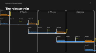 Using lean in a non-lean company
The release train
25
3 Weeks 3 Weeks
3 Weeks
Week 1 Week 2 Week 3 Week 4
Development Stabilization
Beta
Release
Week 1 Week 2 Week 3 Week 4
Development Stabilization
Beta
Release
Week 1 Week 2 Week 3 Week 4
Development Stabilization
Beta
Release
Week 1 Wee
Development
Week 4
Stabilization
Release
 