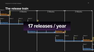 Using lean in a non-lean company
The release train
25
3 Weeks 3 Weeks
3 Weeks
Week 1 Week 2 Week 3 Week 4
Development Stabilization
Beta
Release
Week 1 Week 2 Week 3 Week 4
Development Stabilization
Beta
Release
Week 1 Week 2 Week 3 Week 4
Development Stabilization
Beta
Release
Week 1 Wee
Development
Week 4
Stabilization
Release
17 releases / year
 
