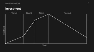 Using Lean at the Feature Level
Investment
29
Invest
ment
Time
Think it Build it Ship it Tweak it
 