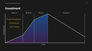 Using Lean at the Feature Level
Investment
31
Invest
ment
Time
Think it Build it Ship it Tweak it
Paper Prototypes
UI Mockups
User Testing
 