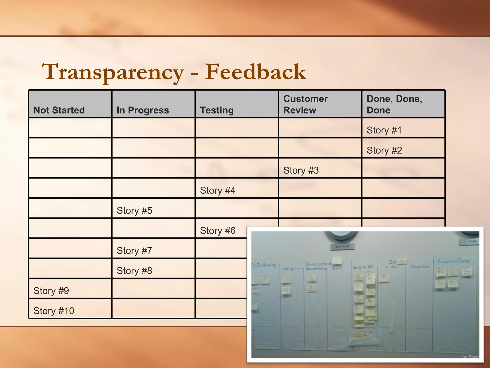 Transparency - Feedback Not Started In Progress Testing Customer Review Done, Done, Done         Story #1         Story #2       Story #3       Story #4       Story #5           Story #6       Story #7         Story #8       Story #9         Story #10         