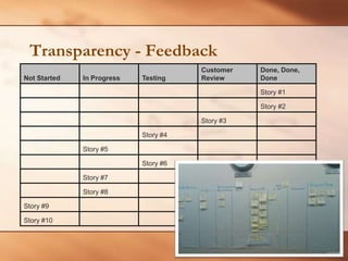 Transparency - Feedback