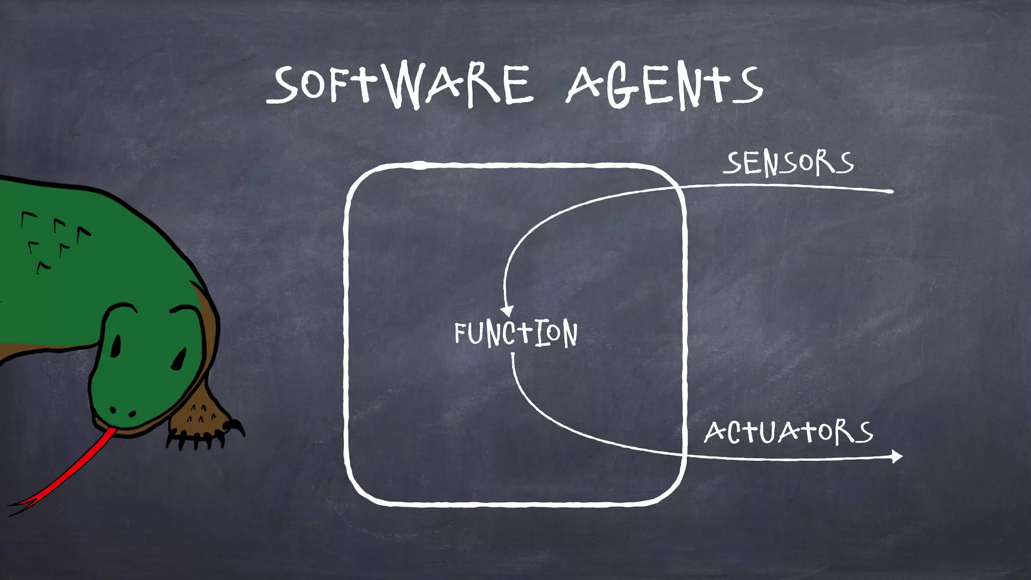 Software Agents
Sensors
Actuators
Function
 