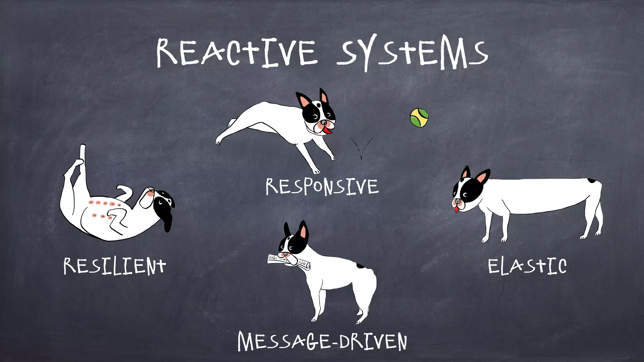 Reactive Systems
Responsive
Resilient Elastic
Message-Driven
 