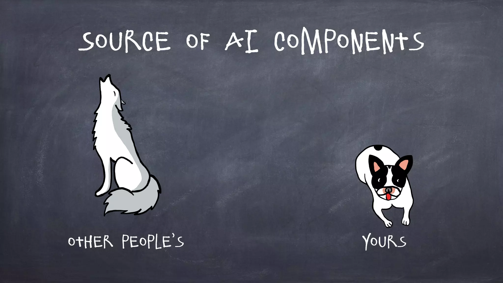 Source of AI Components
Other People’s Yours
 