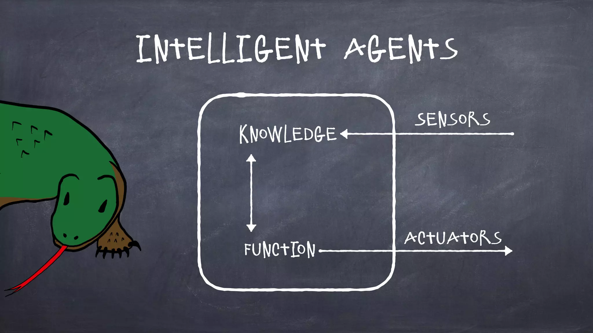 Intelligent Agents
Sensors
Actuators
Knowledge
Function
 