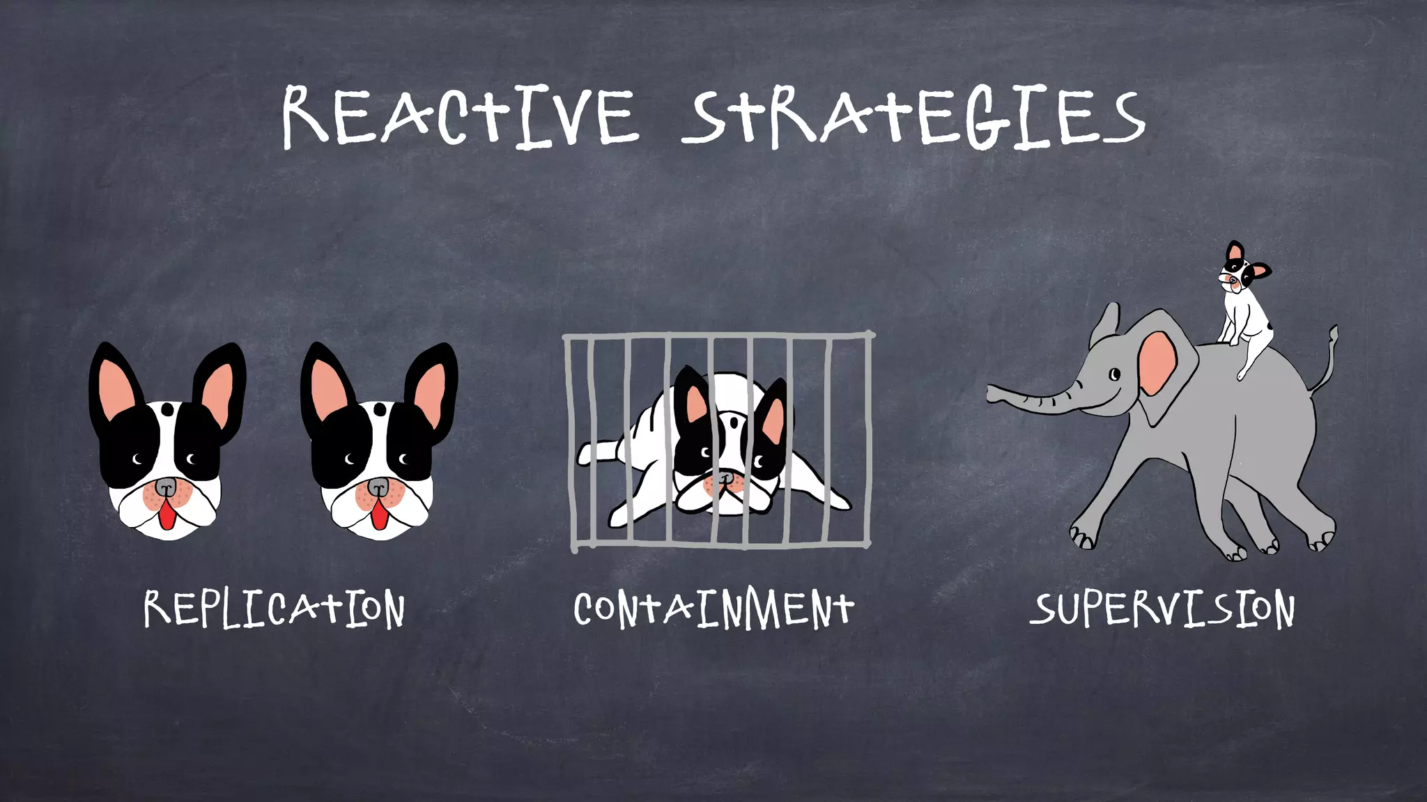 Reactive Strategies
Replication Containment Supervision
 