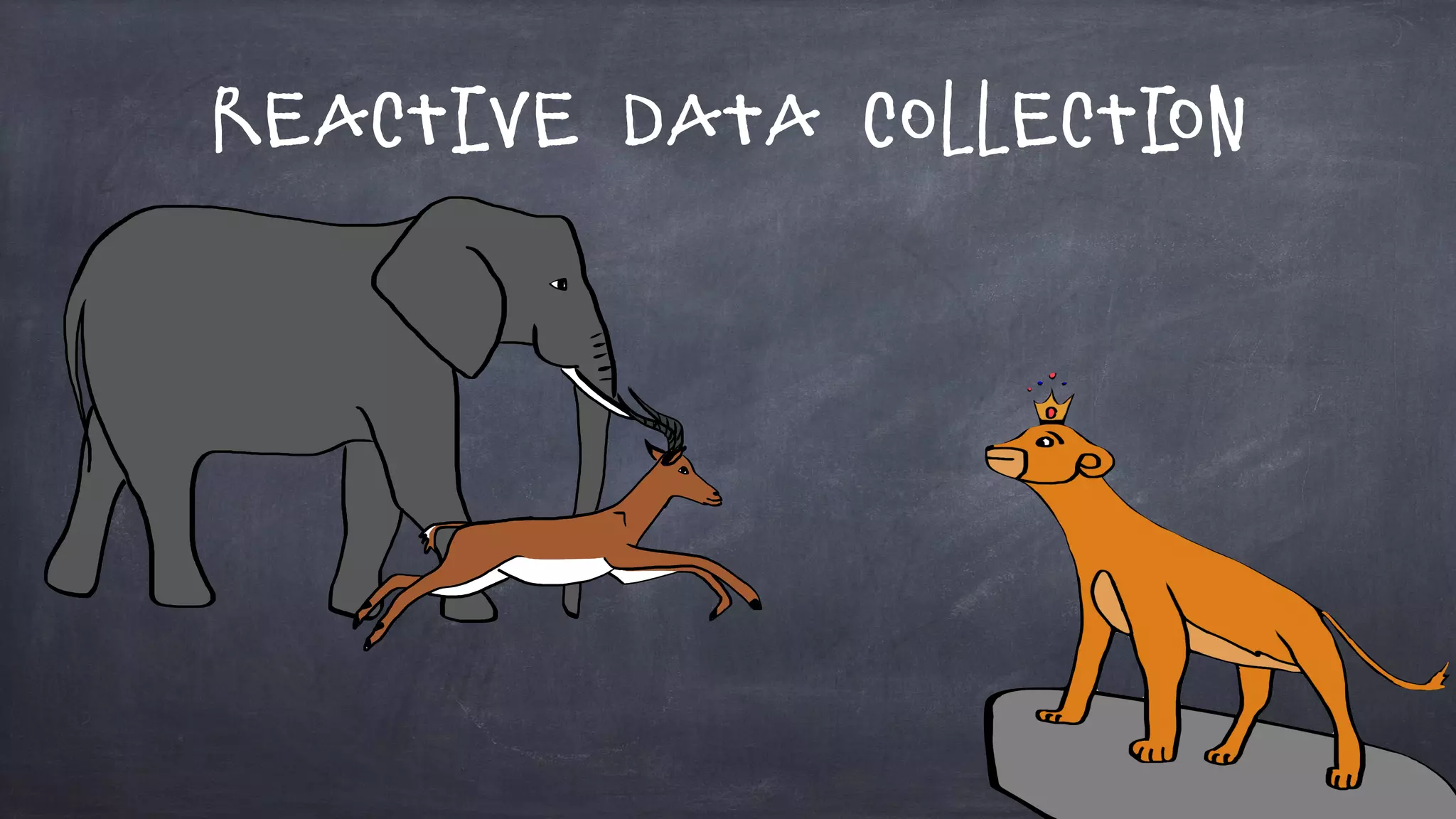 Reactive Data Collection
 