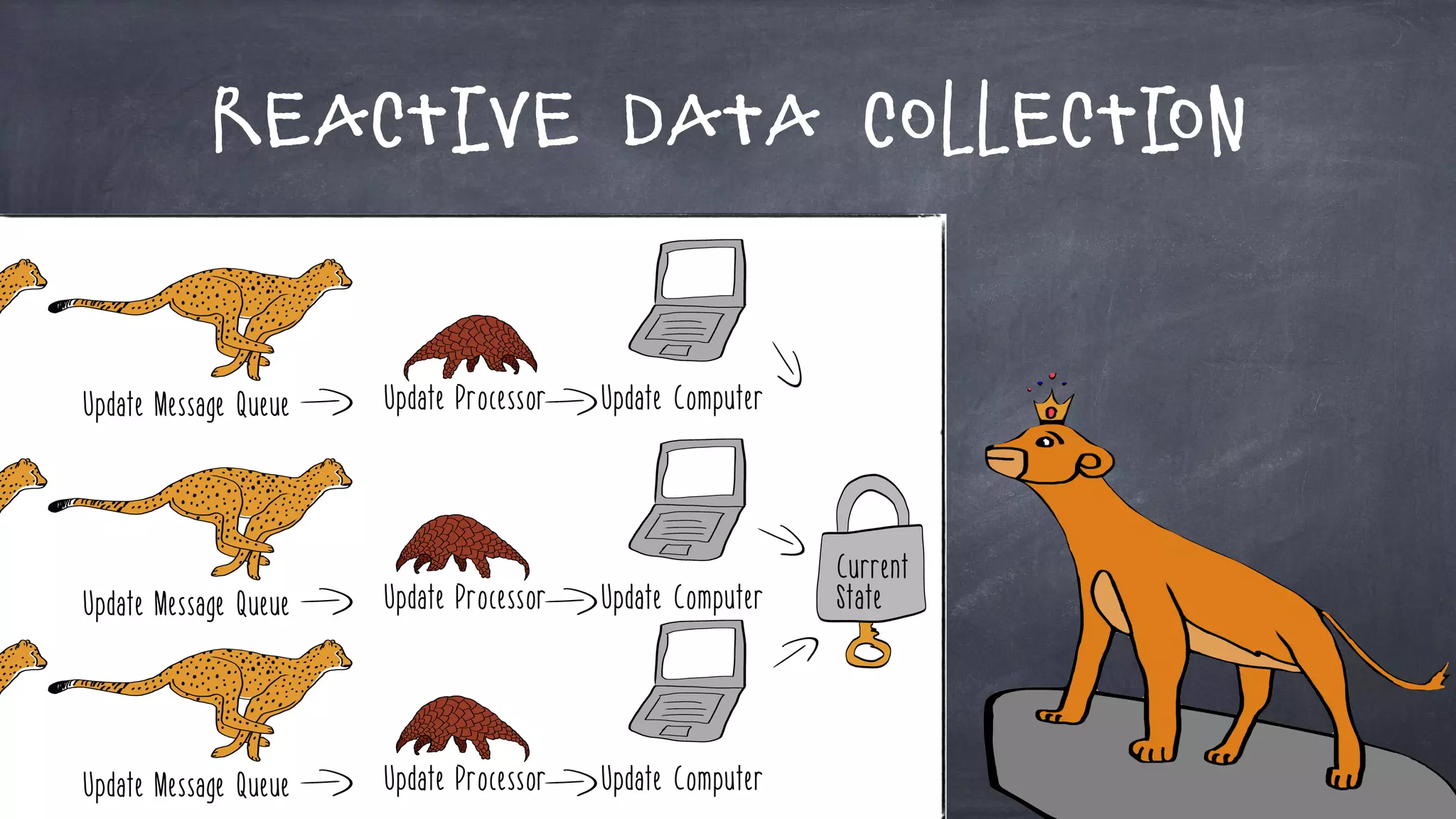 Reactive Data Collection
 