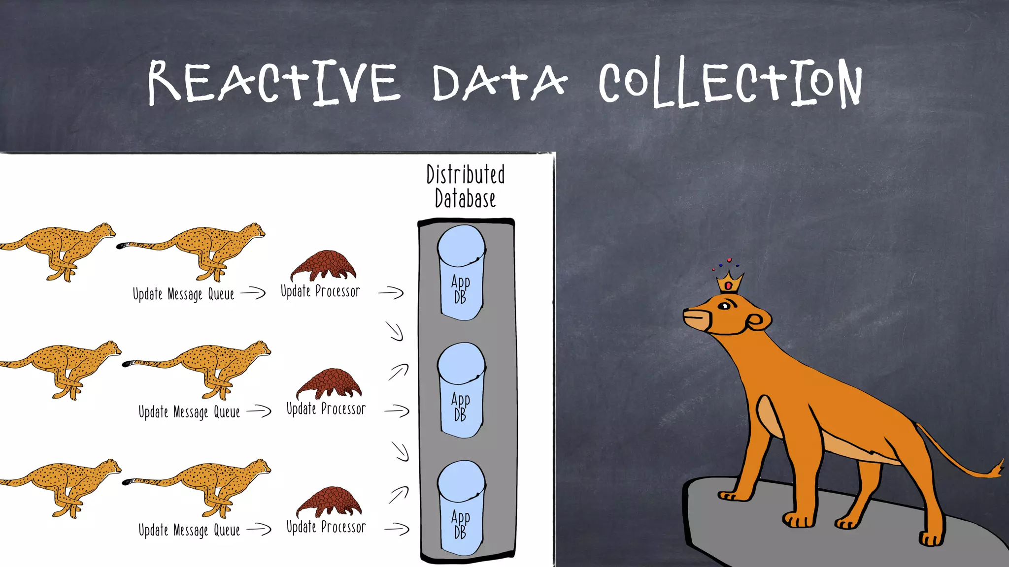 Reactive Data Collection
 