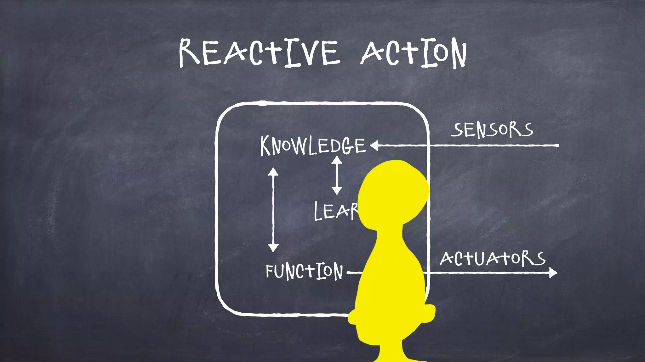 Reactive Action
Sensors
Actuators
Knowledge
Learning
Function
 