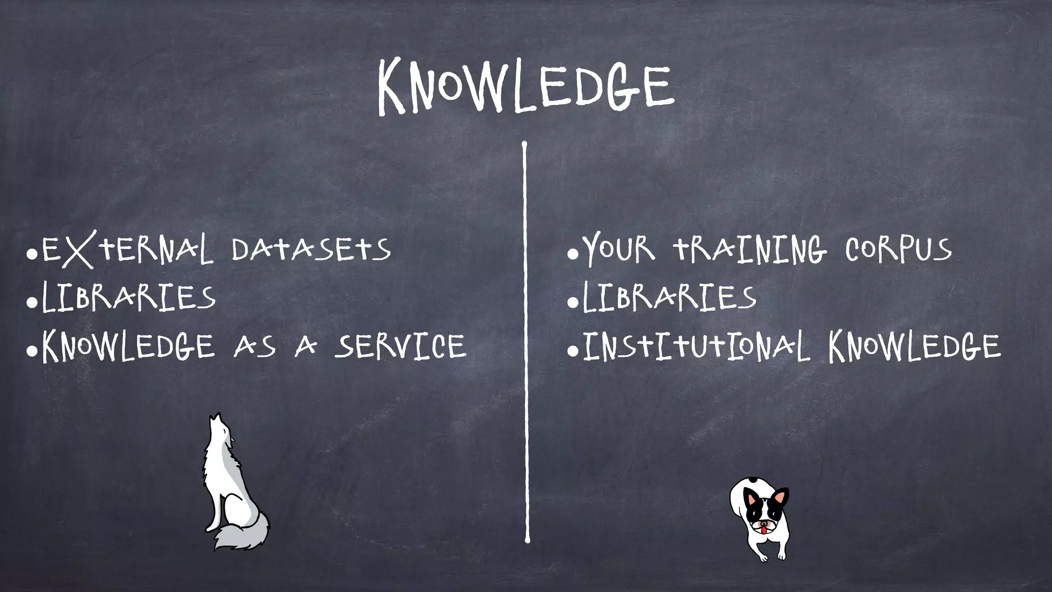 Knowledge
•External Datasets
•Libraries
•Knowledge as a Service
•Your Training corpus
•Libraries
•Institutional knowledge
 