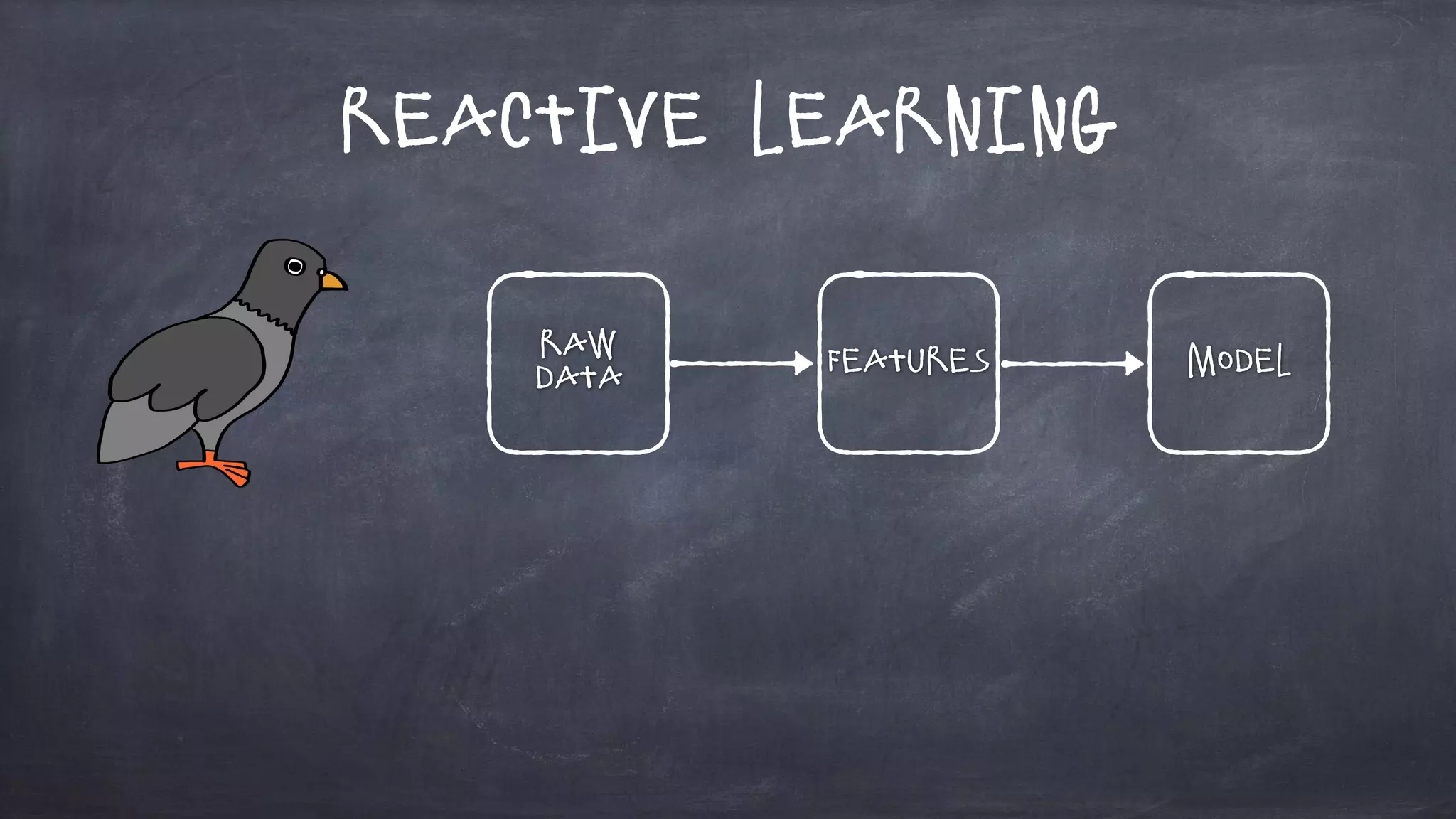 Reactive Learning
Raw
Data
Features Model
 
