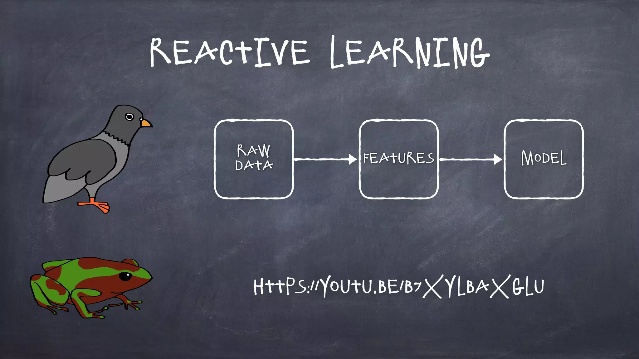 Reactive Learning
Raw
Data
Features Model
https://youtu.be/B7XYlBaxglU
 