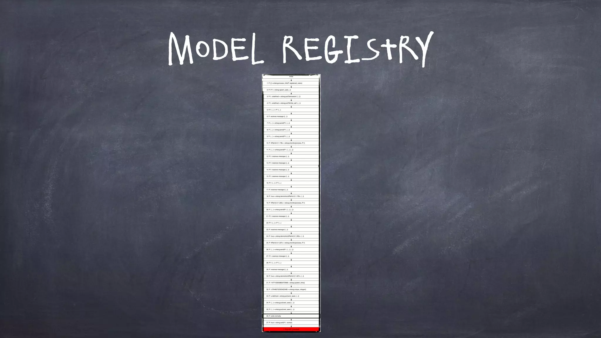 Model Registry
 