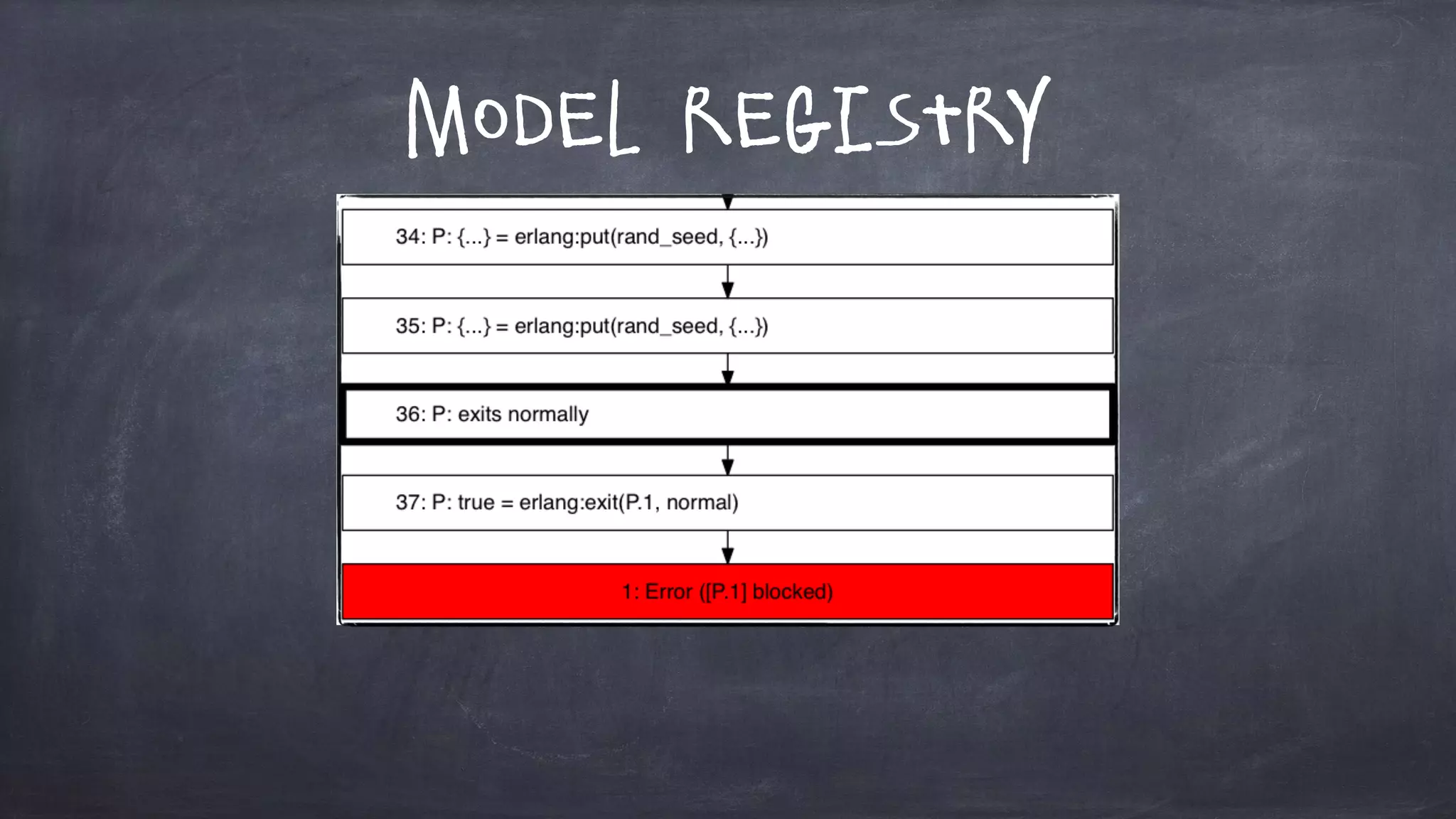 Model Registry
 