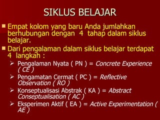 SIKLUS BELAJAR Empat kolom yang baru Anda jumlahkan berhubungan dengan  4  tahap dalam siklus belajar.  Dari pengalaman dalam siklus belajar terdapat  4  langkah : Pengalaman Nyata ( PN ) =  Concrete Experience ( CE ) Pengamatan Cermat ( PC ) =  Reflective Observation ( RO ) Konseptualisasi Abstrak ( KA ) =  Abstract Conseptualisation ( AC ) Eksperimen Aktif ( EA ) =  Active Experimentation ( AE ) 