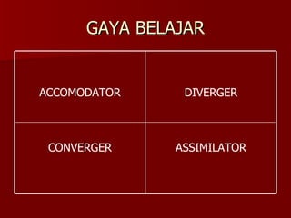 GAYA BELAJAR ASSIMILATOR CONVERGER DIVERGER ACCOMODATOR 
