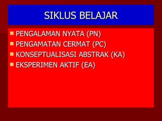 SIKLUS BELAJAR PENGALAMAN NYATA (PN) PENGAMATAN CERMAT (PC) KONSEPTUALISASI ABSTRAK (KA) EKSPERIMEN AKTIF (EA) 
