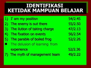 IDENTIFIKASI  KETIDAK MAMPUAN BELAJAR 1)  I' am my position  54/2.45 2) The enemy is out there 55/2.50 3) The ilution of taking charge  47/2.13 4) The fixation on events 56/2.54 5) The parable of boiled frog 52/2.26 The delusion of learning  from   experience   52/2.36 7)  The myth of management team 49/2.22 