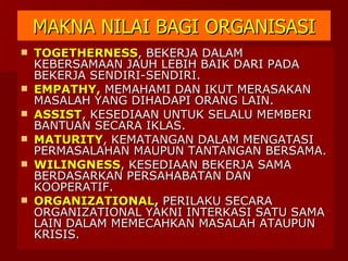 MAKNA NILAI BAGI ORGANISASI TOGETHERNESS , BEKERJA DALAM KEBERSAMAAN JAUH LEBIH BAIK DARI PADA BEKERJA SENDIRI-SENDIRI. EMPATHY,  MEMAHAMI DAN IKUT MERASAKAN MASALAH YANG DIHADAPI ORANG LAIN. ASSIST , KESEDIAAN UNTUK SELALU MEMBERI BANTUAN SECARA IKLAS. MATURITY , KEMATANGAN DALAM MENGATASI PERMASALAHAN MAUPUN TANTANGAN BERSAMA. WILINGNESS , KESEDIAAN BEKERJA SAMA BERDASARKAN PERSAHABATAN DAN KOOPERATIF. ORGANIZATIONAL ,  PERILAKU SECARA ORGANIZATIONAL YAKNI INTERKASI SATU SAMA LAIN DALAM MEMECAHKAN MASALAH ATAUPUN KRISIS. 