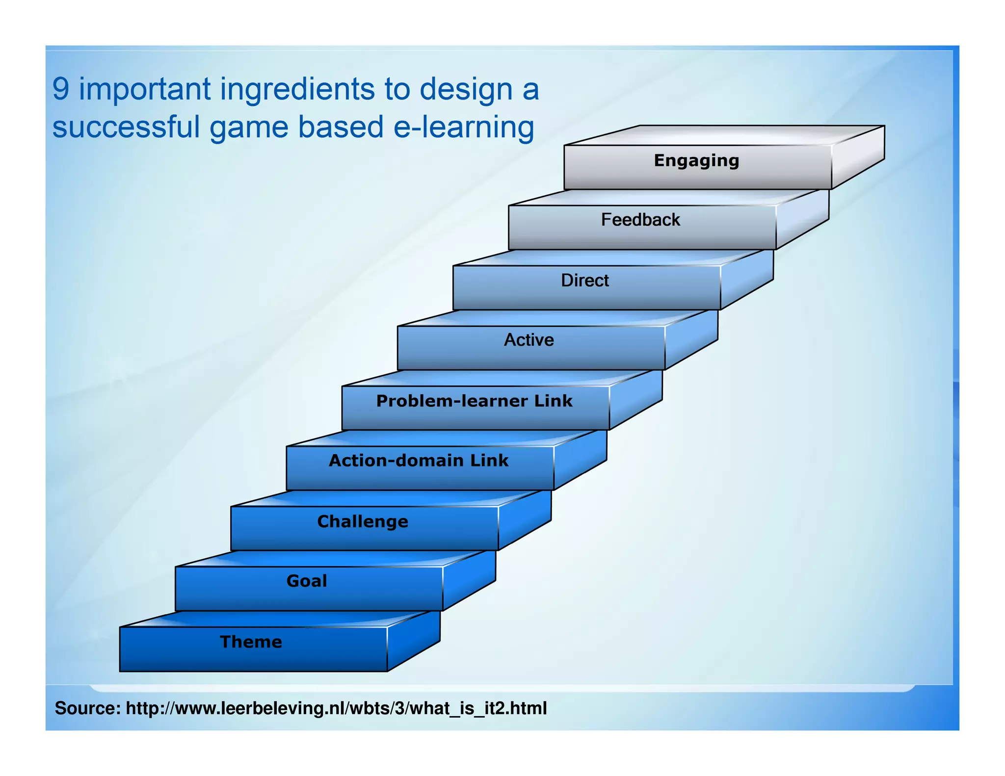 Source: http://www.leerbeleving.nl/wbts/3/what_is_it2.html
 
