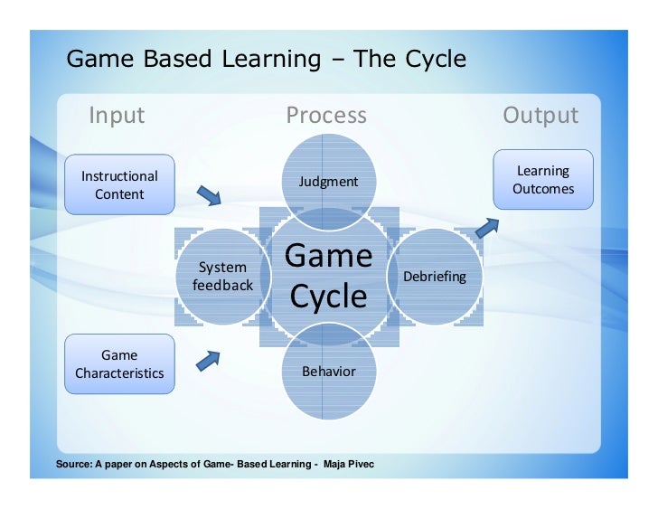 Most Complex Building System In Games Most Complex Building System In Games