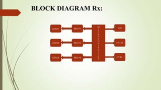 BLOCK DIAGRAM Rx:

                      M   LCD
     LOAD1   RELAY1
                      I
                      C
                      R
                      O
                      C
                      O
     LOAD2   RELAY2   N   HD12D
                      T
                      R
                      O
                      L
                      L
                      E   RF Rx
     LOAD3   RELAY3
                      R
 