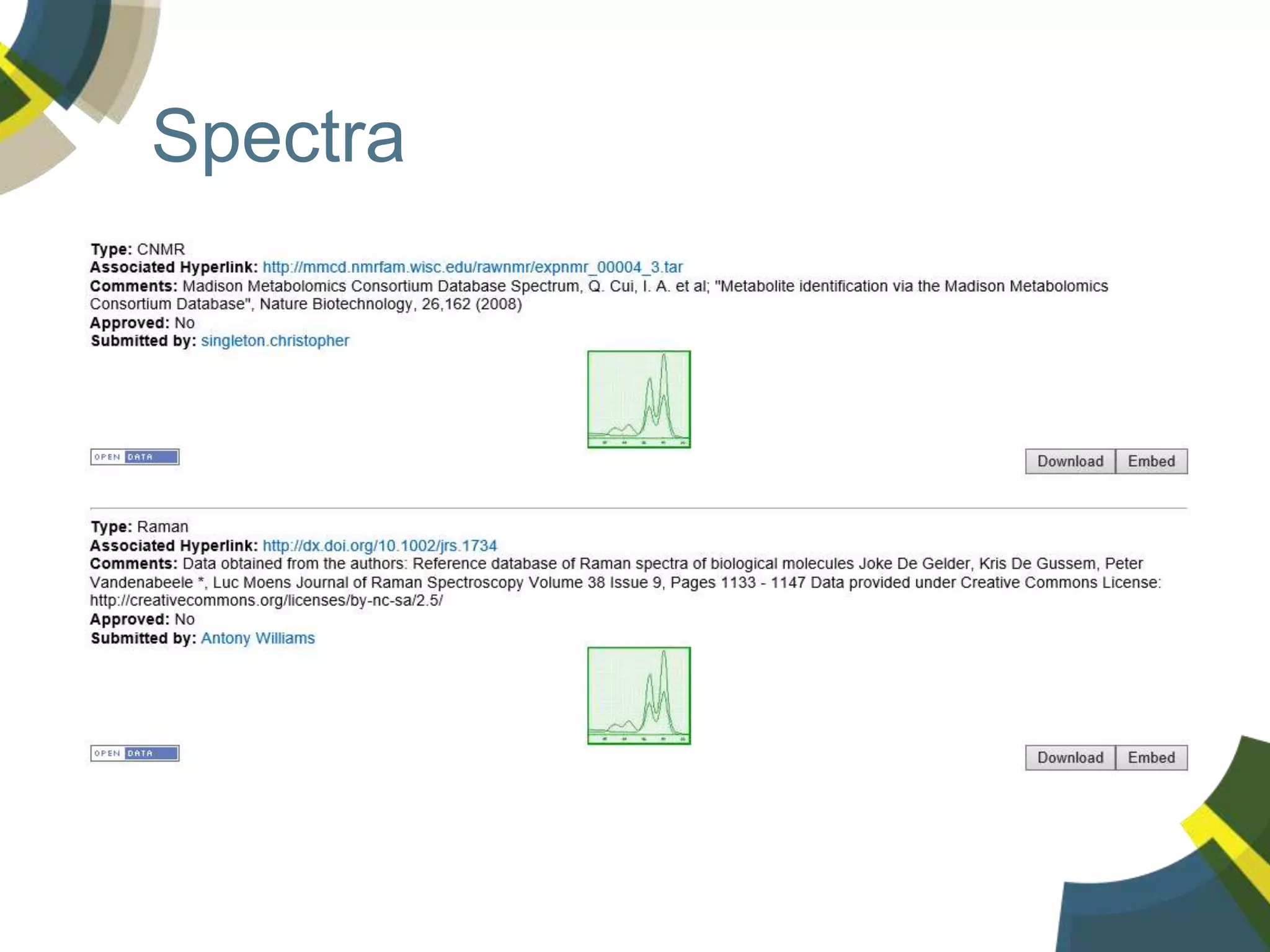 Spectra
 