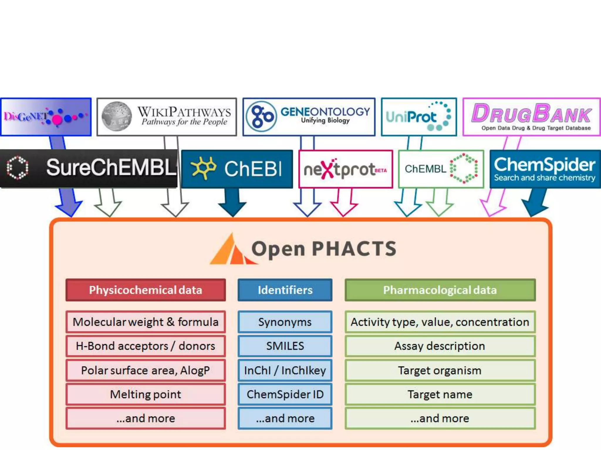 @gray_alasdair Big Data Integration 18
 
