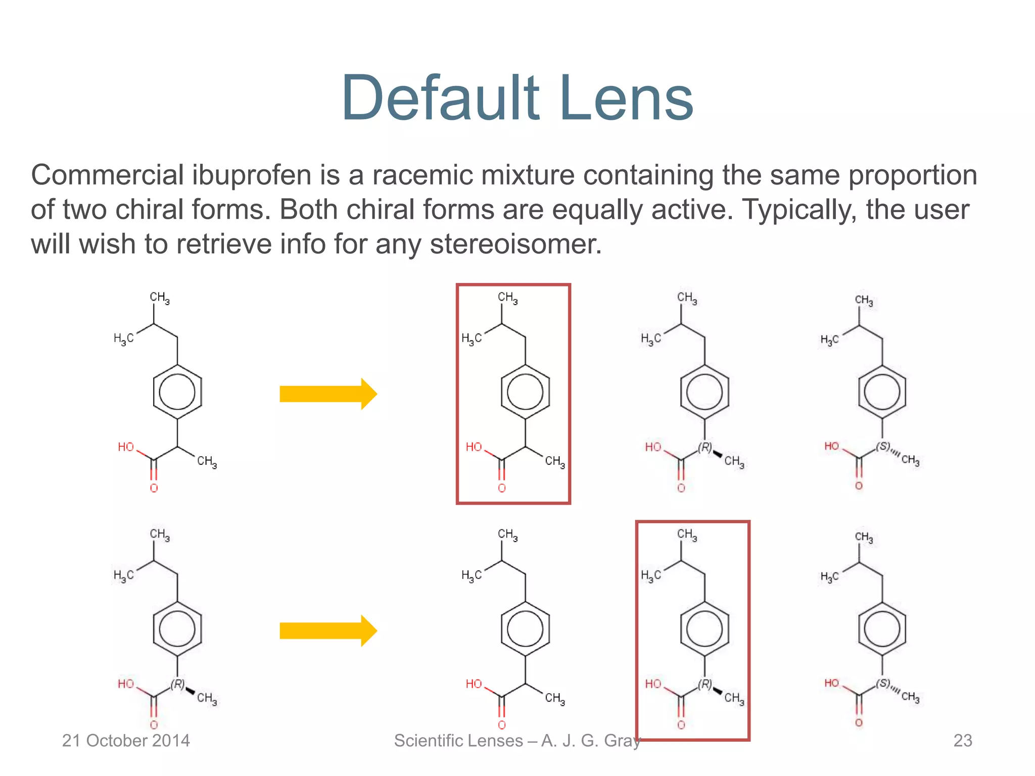 Commercial ibuprofen is a racemic mixture containing the same proportion
of two chiral forms. Both chiral forms are equally active. Typically, the user
will wish to retrieve info for any stereoisomer.
Default Lens
21 October 2014 Scientific Lenses – A. J. G. Gray 23
 