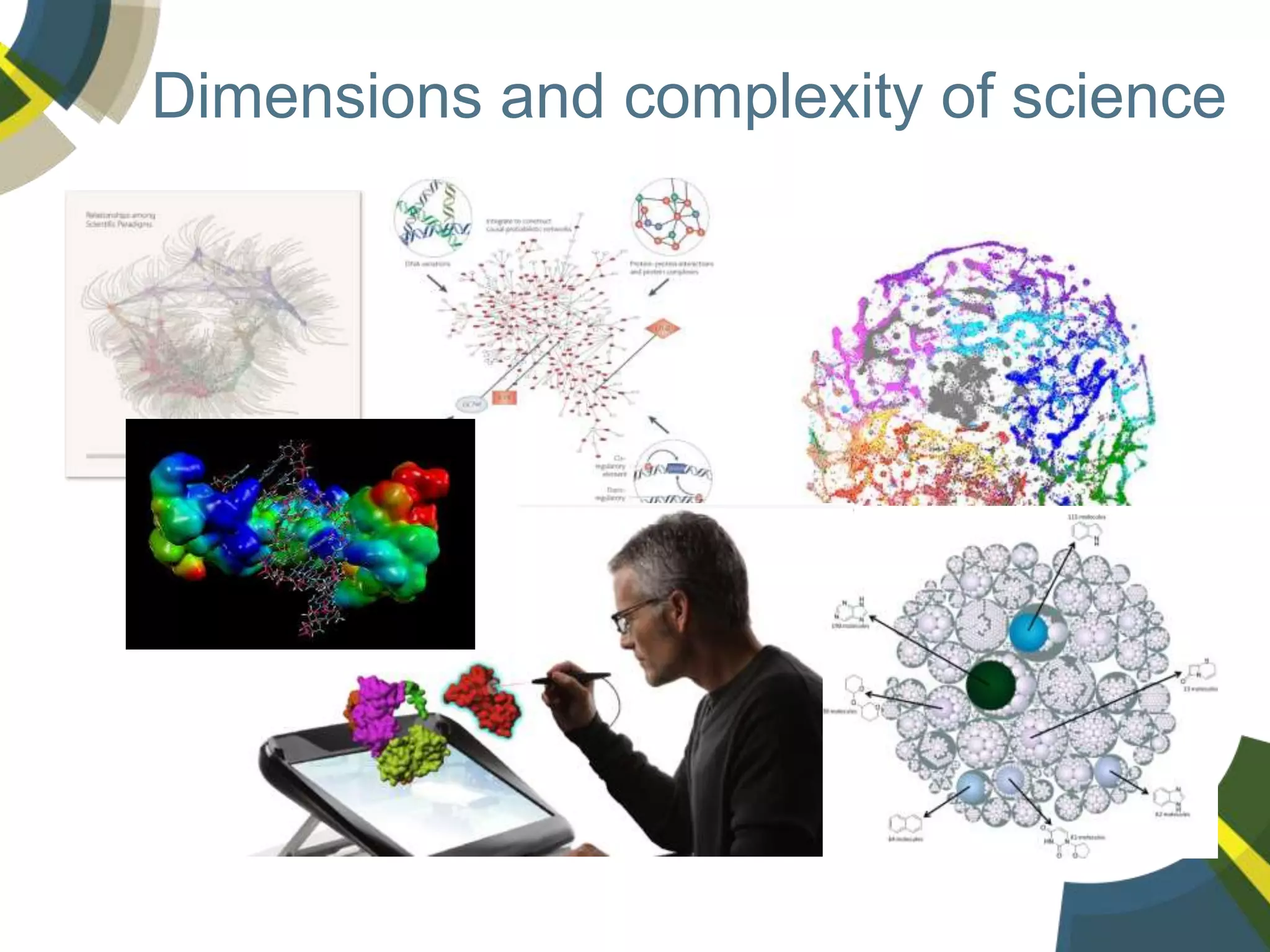 Dimensions and complexity of science
 