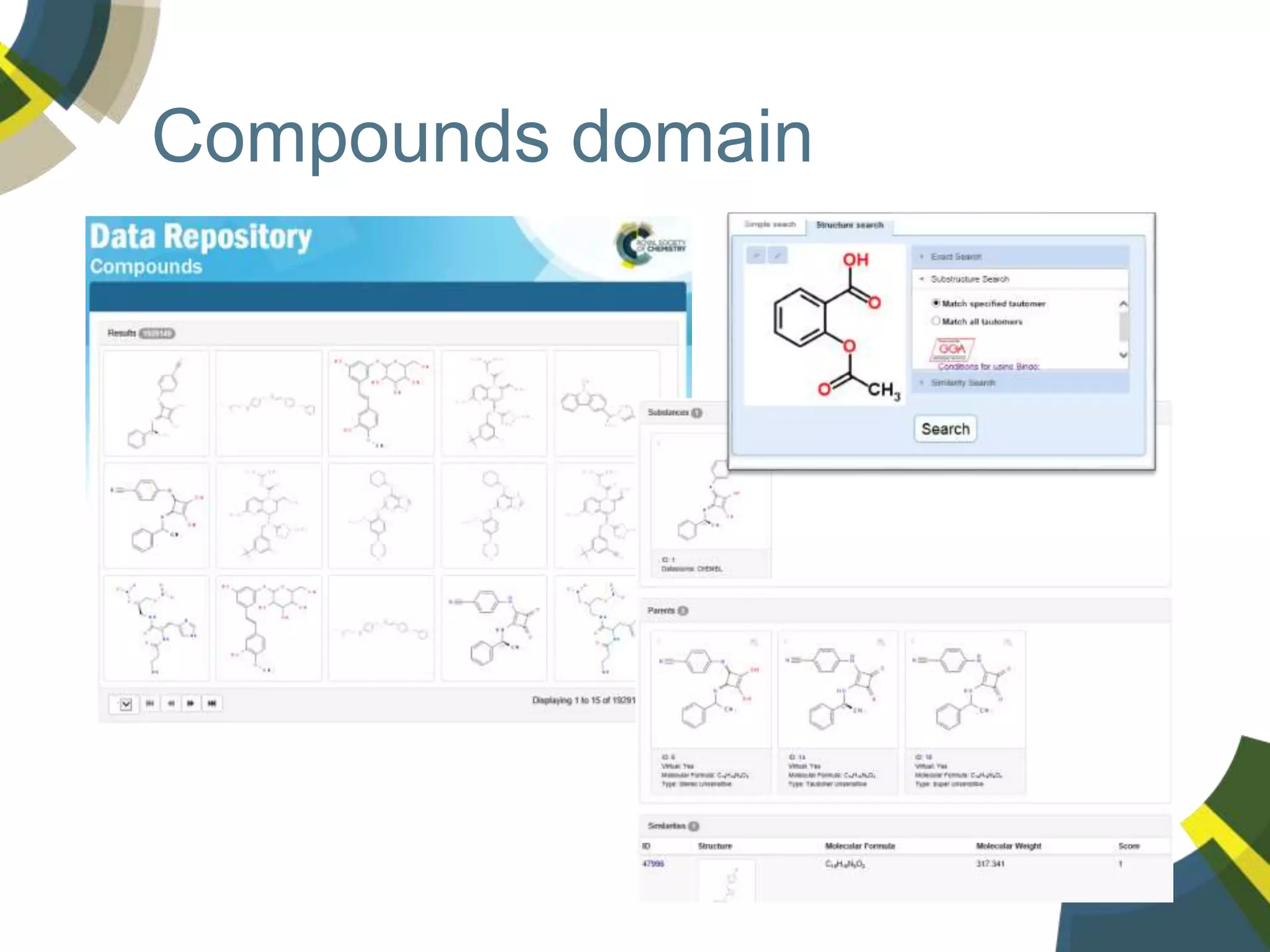 Compounds domain
 