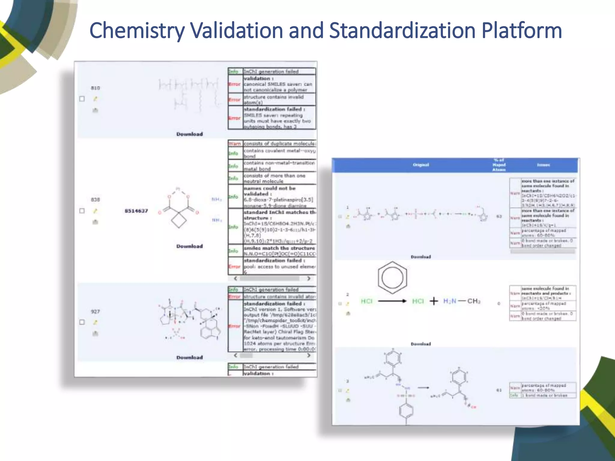 Chemistry Validation and Standardization Platform
 