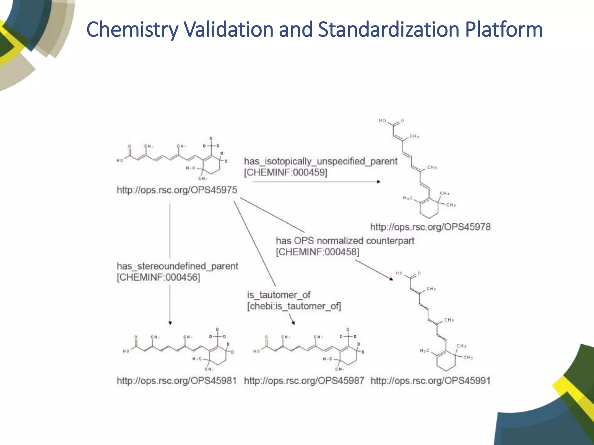 Chemistry Validation and Standardization Platform
 