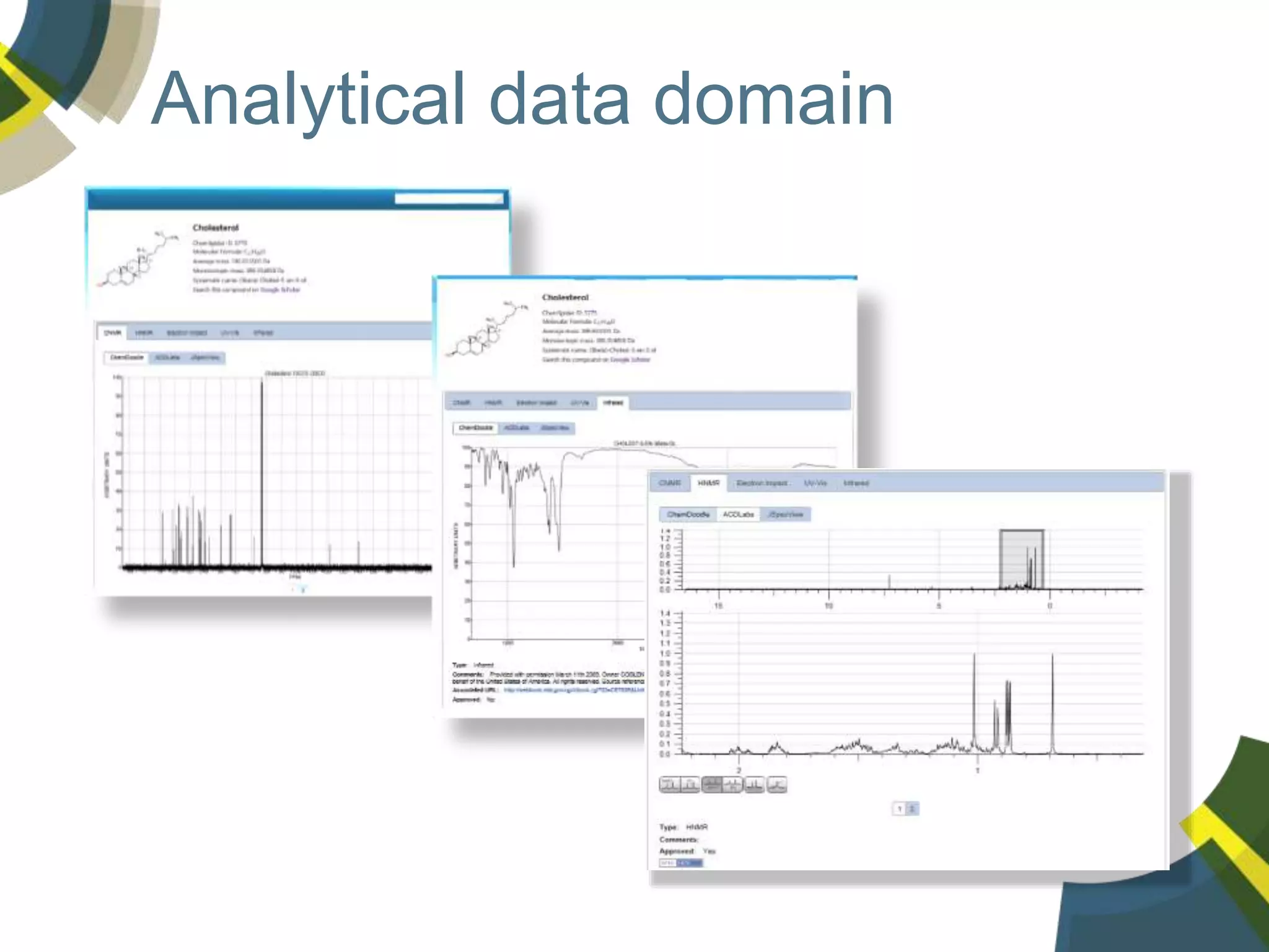 Analytical data domain
 