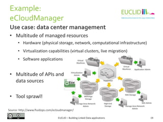 Example:
eCloudManager
Use case: data center management
• Multitude of managed resources
• Hardware (physical storage, net...