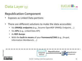 Data Layer (5)
Republication Component
• Exposes as Linked Data portions
• There are different solutions to make the data ...